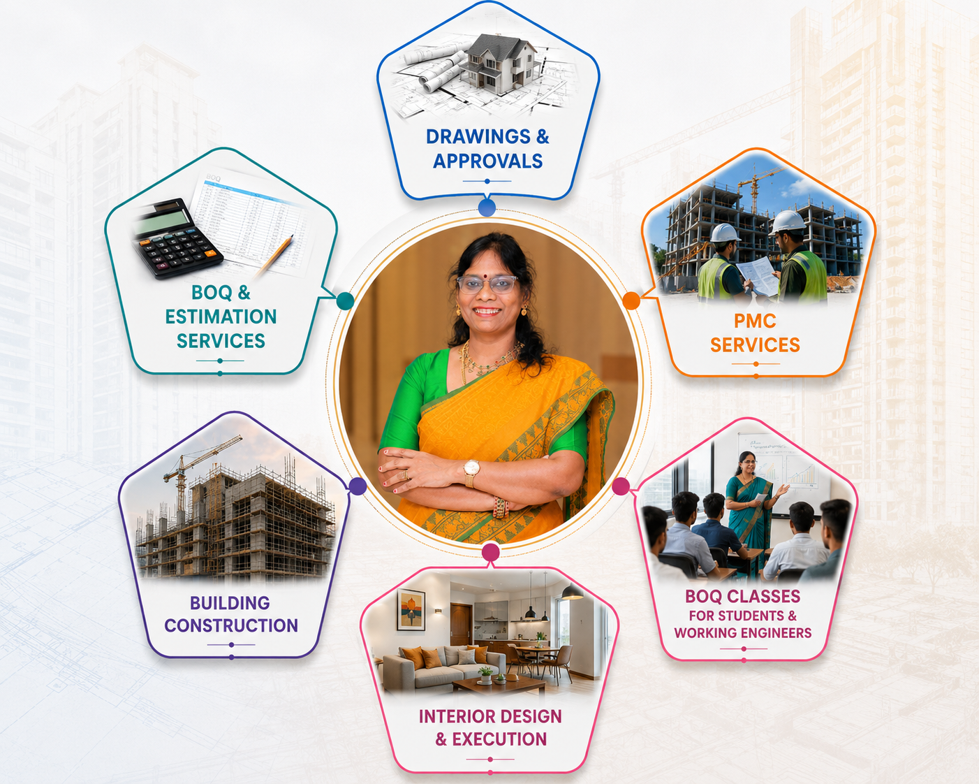 Our services